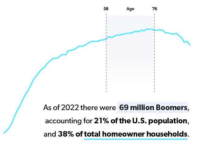 Housing And Economic Research - Freddie Mac