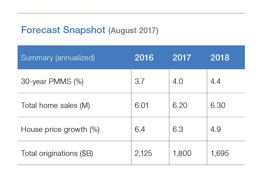 Forecast Snapshot (August 2017)