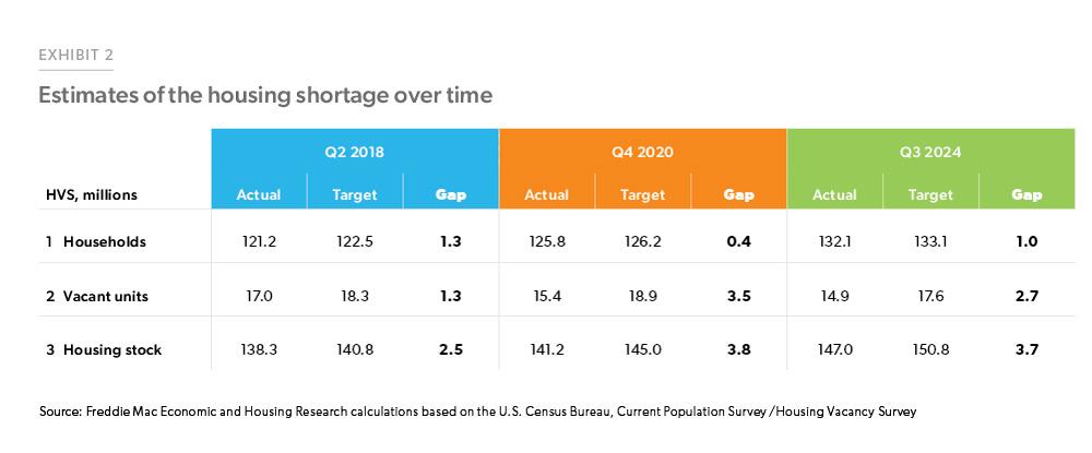 Updating exhibits within several of the E&HR outlooks